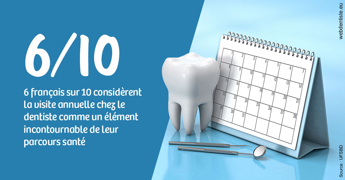 https://dr-yves-gozlan.chirurgiens-dentistes.fr/Visite annuelle 1